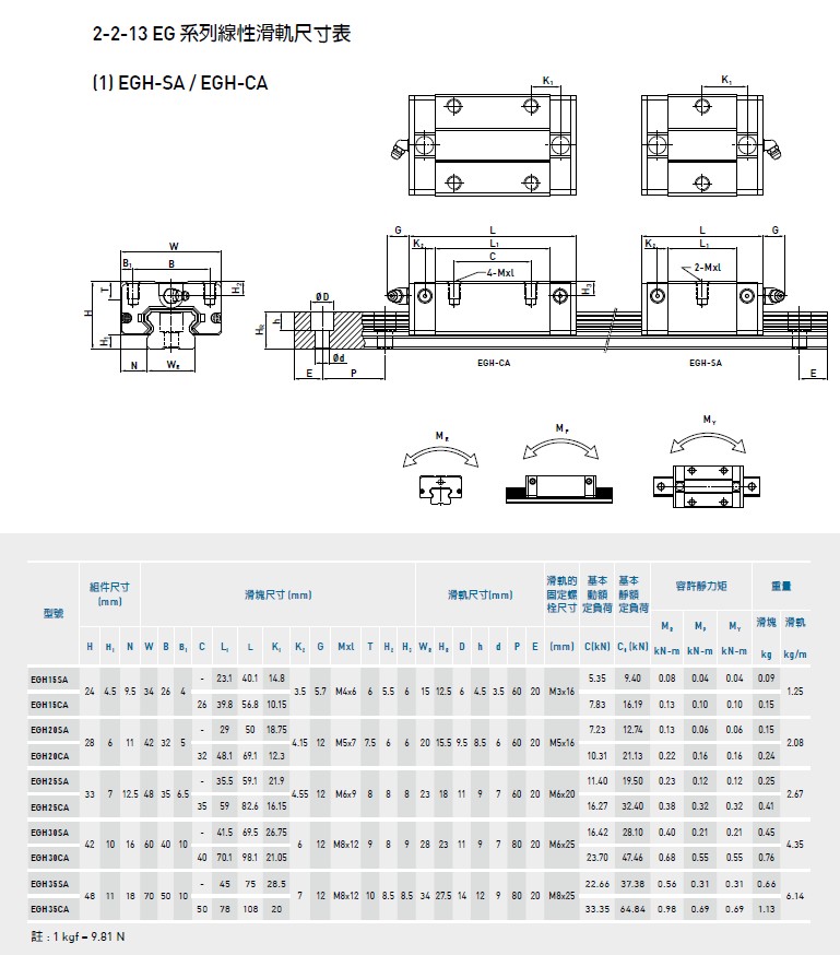 上銀直線妖精国产亚洲精品无码成人EGH15CA規格1