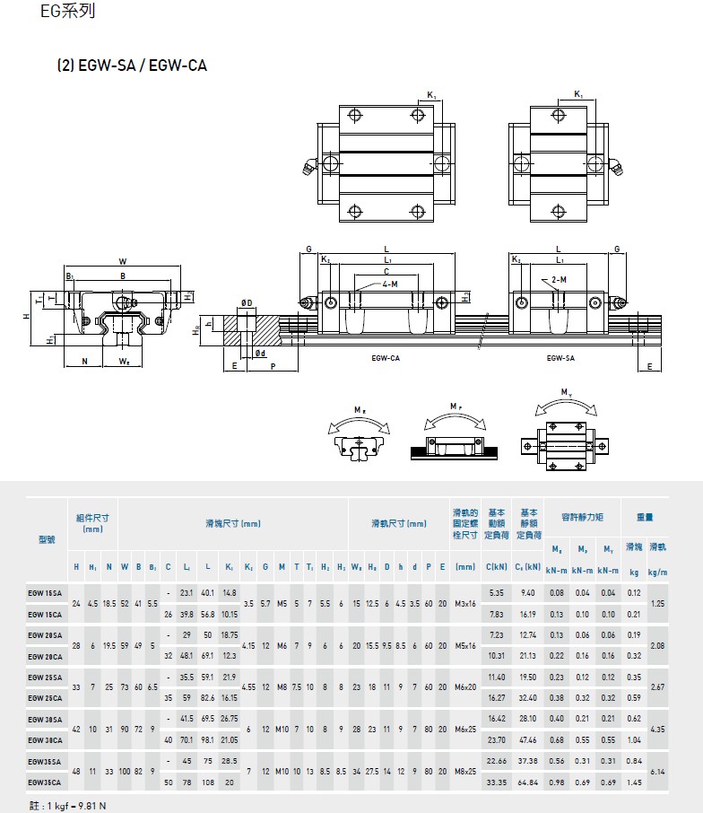 上銀直線妖精国产亚洲精品无码成人EGH15CA規格2