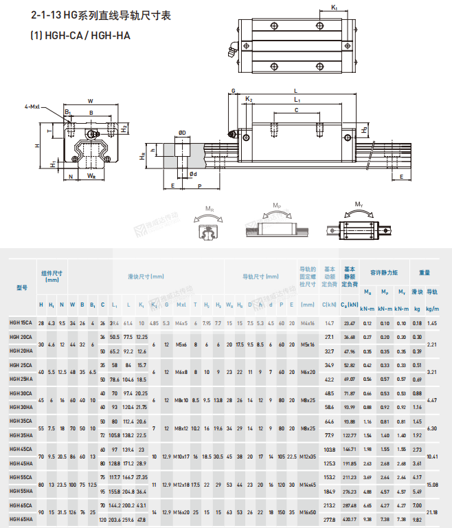 上銀HG係列直線妖精国产亚洲精品无码成人尺寸參數
