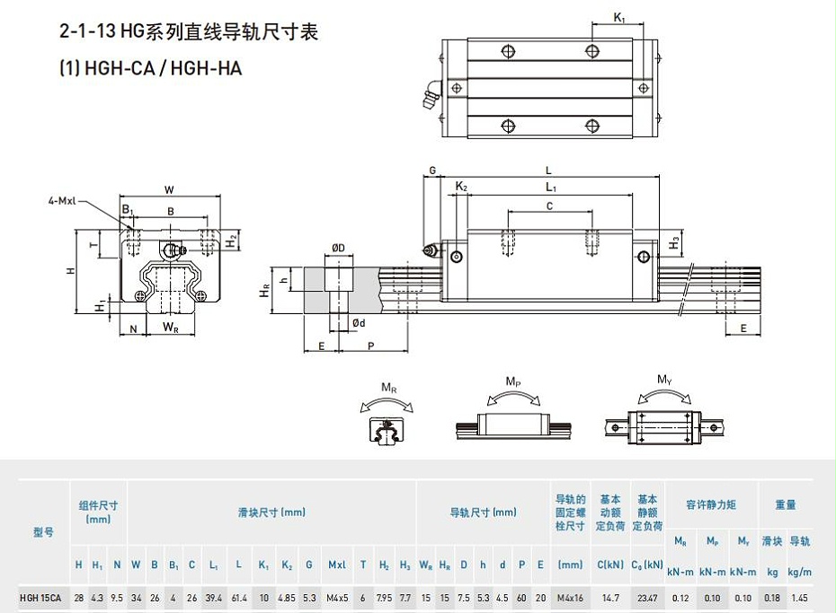 hgh15ca上銀直線妖精国产亚洲精品无码成人規格尺寸表