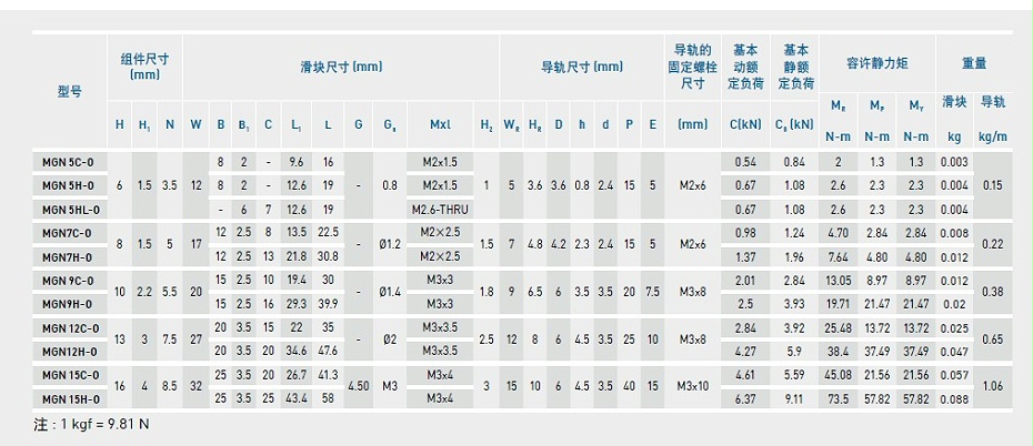 上銀微型妖精国产亚洲精品无码成人MGN5C-O產品規格02