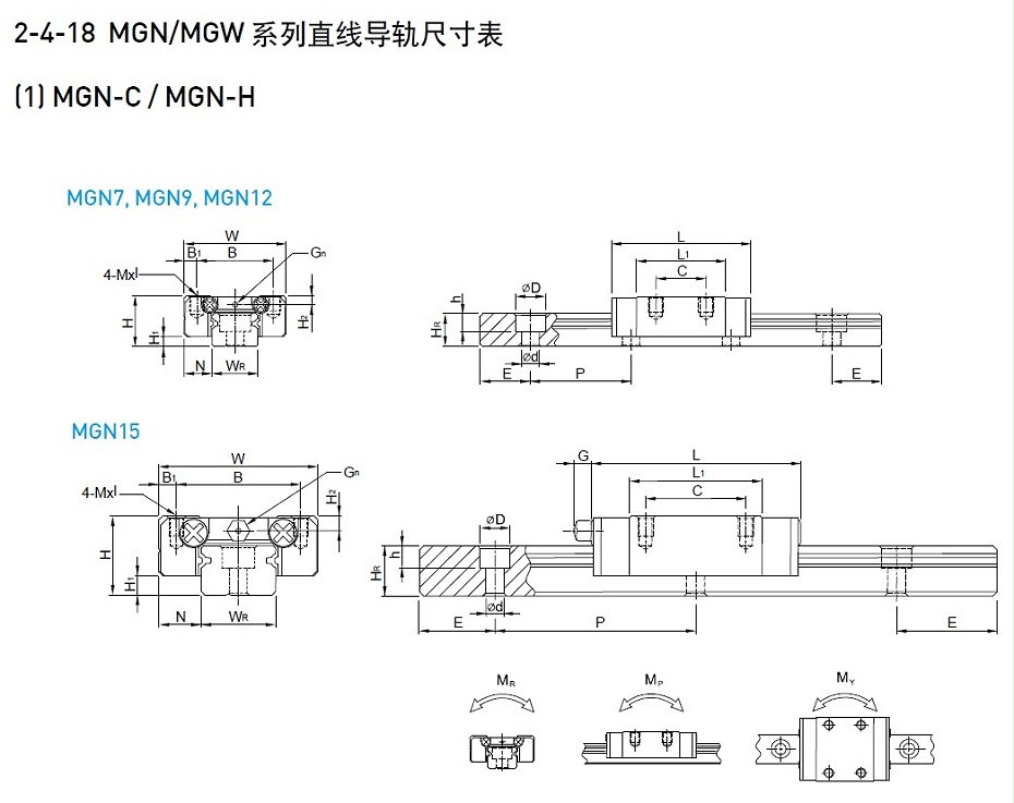 上銀微型妖精国产亚洲精品无码成人MGN9C型號尺寸
