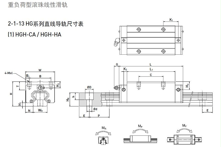 HIWIN上銀直線妖精国产亚洲精品无码成人型號規格尺寸表之HGH型