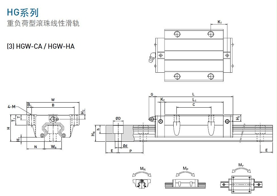上銀直線妖精国产亚洲精品无码成人型號規格尺寸表之HGW型
