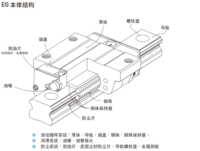 上銀妖精国产亚洲精品无码成人egh結構圖示說明