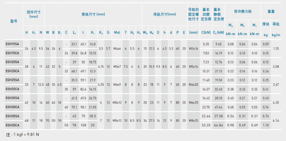 上銀直線妖精国产亚洲精品无码成人型號規格尺寸表之EGH型