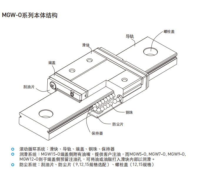 HIWIN上銀直線妖精国产亚洲精品无码成人各種型號的結構圖MGW-O