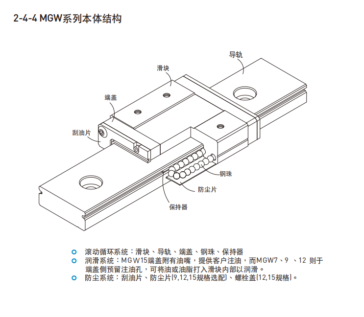 HIWIN上銀直線妖精国产亚洲精品无码成人各種型號的結構圖MGW
