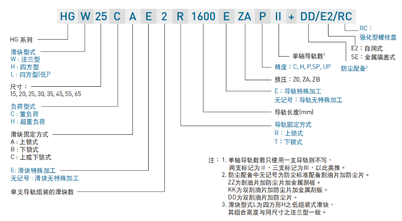 上銀直線妖精国产亚洲精品无码成人型號命名規則