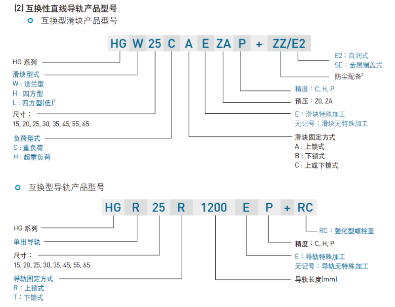 上銀直線妖精国产亚洲精品无码成人型號命名規則互換性